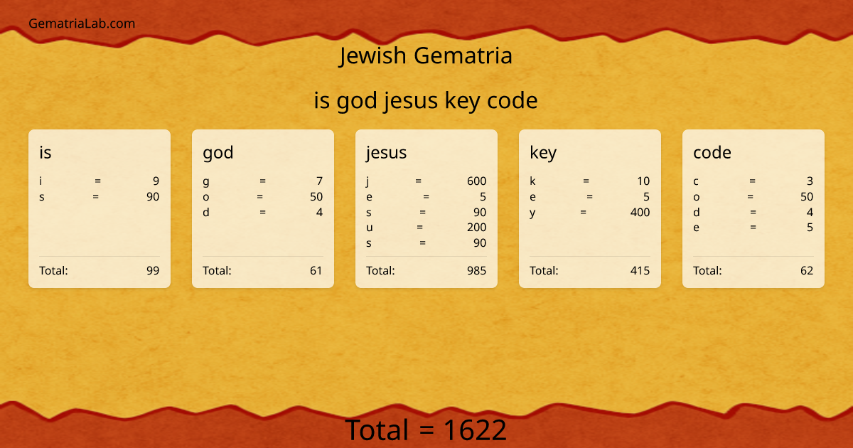 is god jesus key code in jewish Gematria
